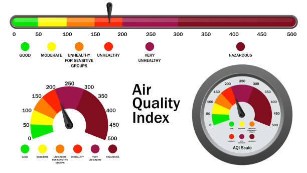Air quality index numerical scale, vector illustration Air quality index numerical scale, vector illustration. Different colors AQI levels of health concern providing information about local air quality, impact of air pollution on health and environment. air quality stock illustrations