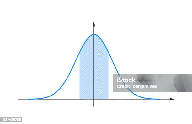 Graph Of The Gauss Function Stock Illustration - Download Image Now - Curve, Bell, Graph