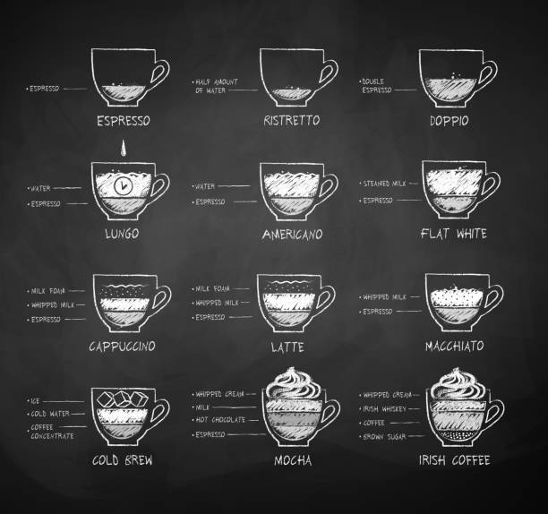 Chalk drawn sketches collection of coffee recipes Vector chalk drawn black and white sketches collection of coffee recipes on chalkboard background. flat white stock illustrations