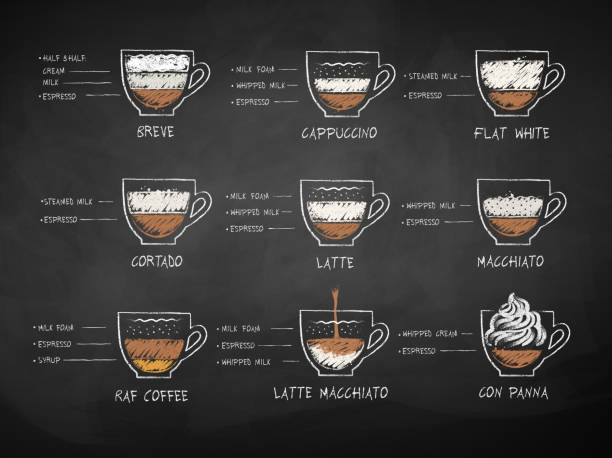 Chalk drawn sketches set of coffee recipes Vector chalk drawn sketches illustration  set of milk and cream coffee recipes on chalkboard background. flat white stock illustrations