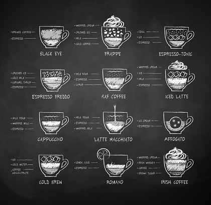 Vector chalk drawn black and white sketches collection of coffee recipes on chalkboard background.
