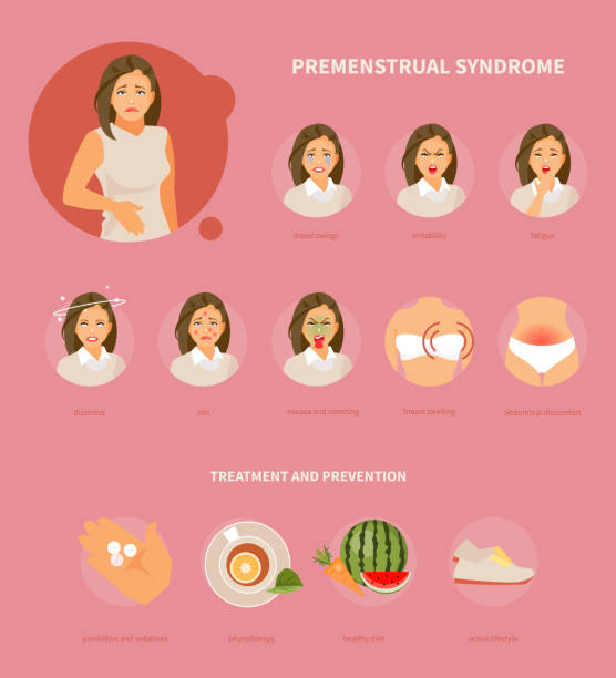 ilustraciones, imágenes clip art, dibujos animados e iconos de stock de vector del síndrome premenstrual - pms