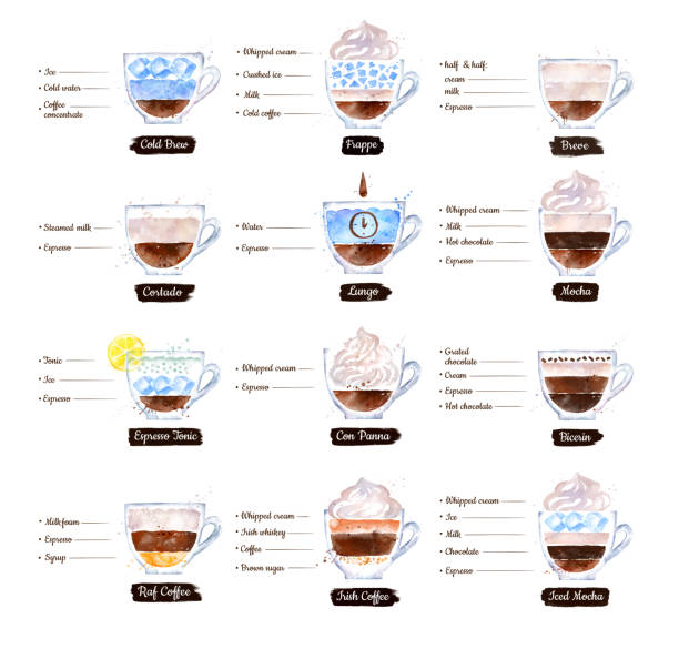 istock Watercolor illustration set of Coffee recipes 1133037478