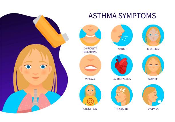 vektor-plakatasthma-symptome. - inhaling human lung problems anatomy stock-grafiken, -clipart, -cartoons und -symbole