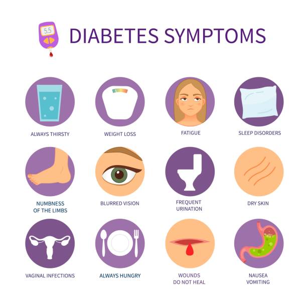 illustrazioni stock, clip art, cartoni animati e icone di tendenza di poster vettoriale dei sintomi del diabete epatico. - insulin resistance