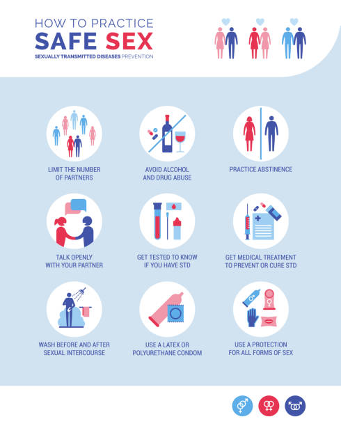 ilustrações de stock, clip art, desenhos animados e ícones de how to practice safe sex and prevent std - condom sex education contraceptive aids
