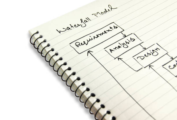 istock Photograph of a representation of software development in waterfall model 1133365076