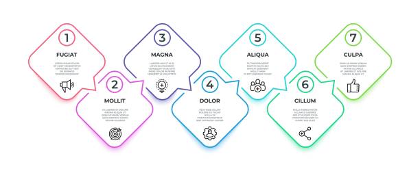 linienfluss infografik. 7 schritte quadrat-timeline meilensteingrafik, präsentation banner konzept. vector 7 optionen workflow - flowing action flow chart process chart stock-grafiken, -clipart, -cartoons und -symbole