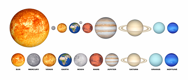 Solar system isolated on white background 3d illustration