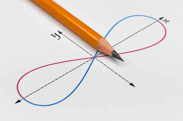 Photo of Graph of a function