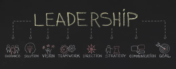 word leadership con componenti inportanti alla lavagna - leadership foto e immagini stock