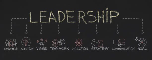 Word Leadership with inportant components on chalkboard