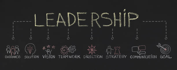 Word Leadership with inportant components on chalkboard Building business. Word Leadership with important components on chalkboard, panorama leadership concept stock pictures, royalty-free photos & images