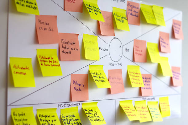 Empathy map, design thinking and user experience (ux) tool Empathy map, user experience (ux), design thinking methodology and technique used as a collaborative tool that teams can use to gain a deeper insight into their customers. leaning stock pictures, royalty-free photos & images