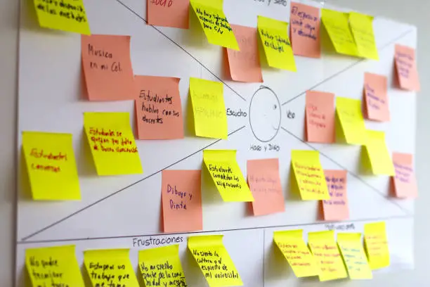 Photo of Empathy map, design thinking and user experience (ux) tool