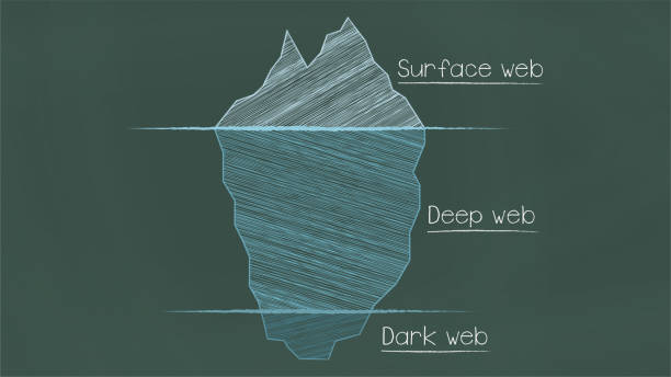 Hidden web illustration Chalkboard style. Iceberg, surface, deep and dark web. dark web stock illustrations