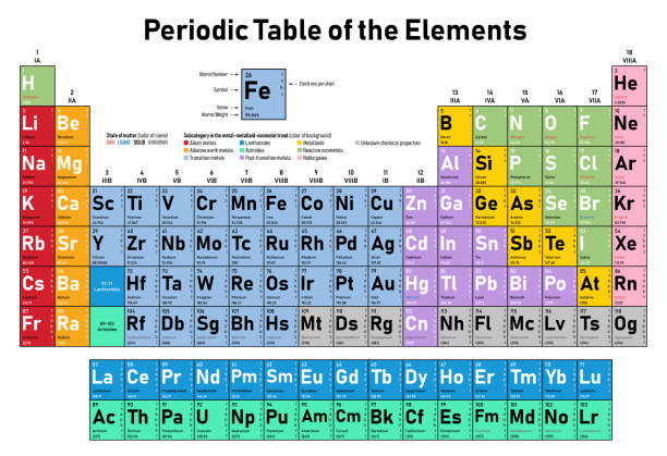 ilustrações de stock, clip art, desenhos animados e ícones de periodic table of the elements - radium