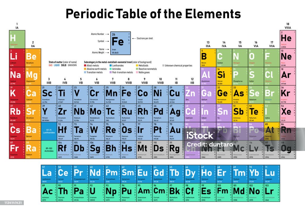 Or Element Periodic Table With Names And Symbols And Atomic Number