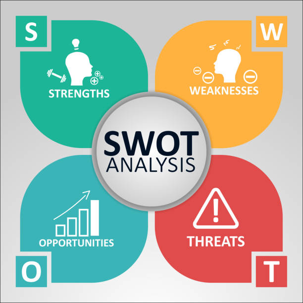 SWOT Analysis Concept. Strengths, Weaknesses, Opportunities and Threats of the Company. Vector illustration with Icons and Text. SWOT Analysis Concept. Strengths, Weaknesses, Opportunities and Threats of the Company. Vector illustration with Icons and Text business weakness stock illustrations