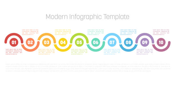 10 step process modern infographic diagram. Graph template of circles and waves. Business concept of 10 steps or options. Modern design vector element in different colors with labels 10 step process modern infographic diagram. Graph template of circles and waves. Business concept of 10 steps or options. Modern design vector element in different colors with labels. number 10 stock illustrations