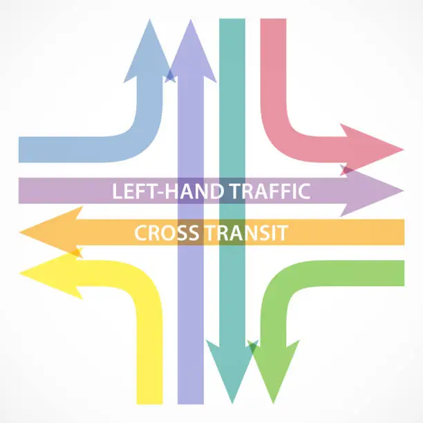 Vector illustration of Left-Hand Traffic Cross Transit Arrow