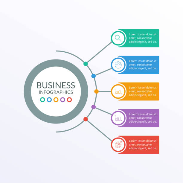 grafika informacji biznesowej z 5 krokami lub opcjami z elementami okręgu. szablon infografiki dla procesu biznesowego, prezentacji, układu przepływu pracy, diagramu, wykresu. nowoczesny prosty design. ilustracja wektorowa. - 6008 stock illustrations