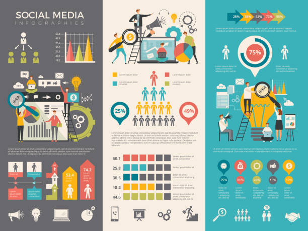Social media infographic. Work people socializing like rating sharing vector graphic social design template Social media infographic. Work people socializing like rating sharing vector graphic social design template. Social media stats information illustration infographic designs stock illustrations
