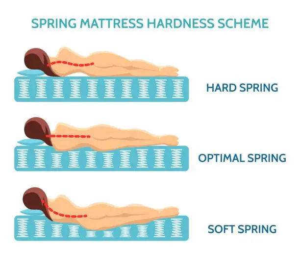 Vector illustration of Mattress sleeping position