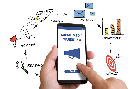 Social media marketing network communication mobile phone app