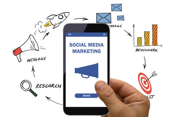 Social Media Marketing Terms
