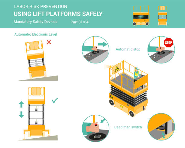 bezpieczne korzystanie z platform podnośnikowych. część 1 z 4. - hydraulic platform illustrations stock illustrations