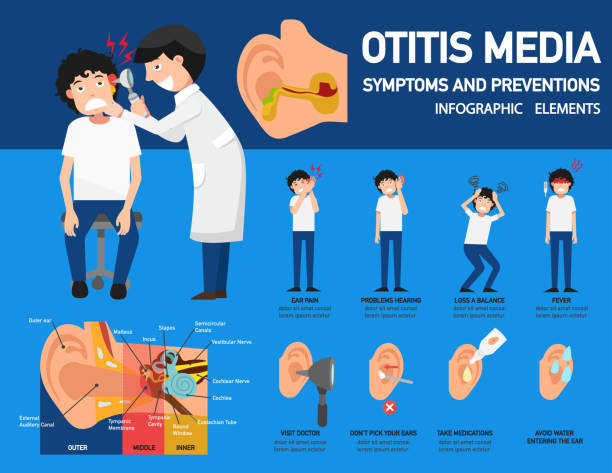 ilustraciones, imágenes clip art, dibujos animados e iconos de stock de síntomas de otitis media y prevenciones infográficas - otoscopio