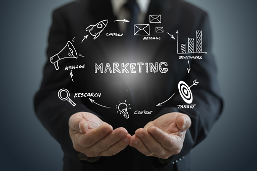 Marketing advertisement brand business strategy