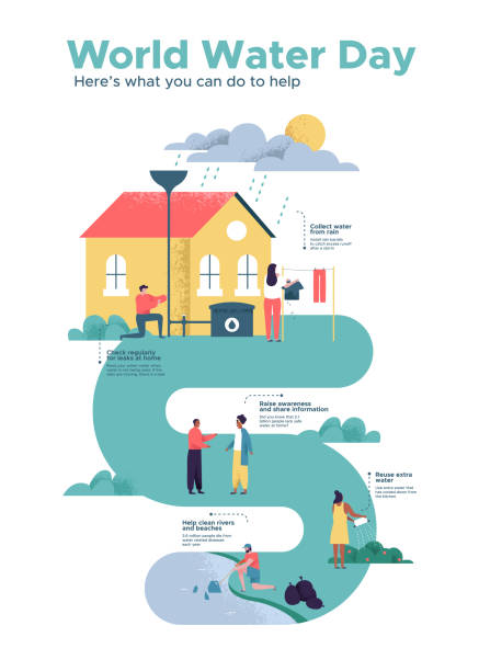 инфографика всемирного дня водных ресурсов для образования людей - sustainable resources environment education cleaning stock illustrations