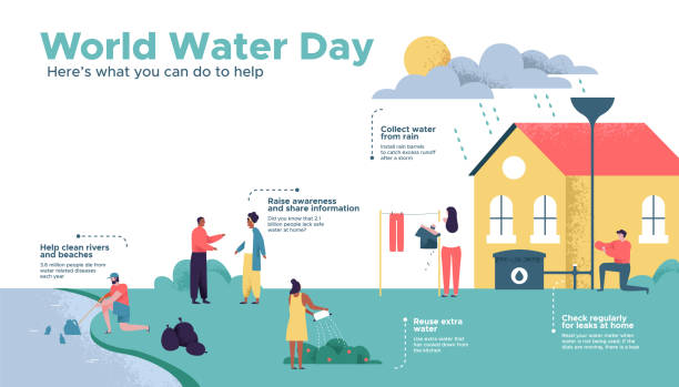 ilustrações, clipart, desenhos animados e ícones de infográfico do dia mundial da água para a educação de pessoas - dia mundial da agua