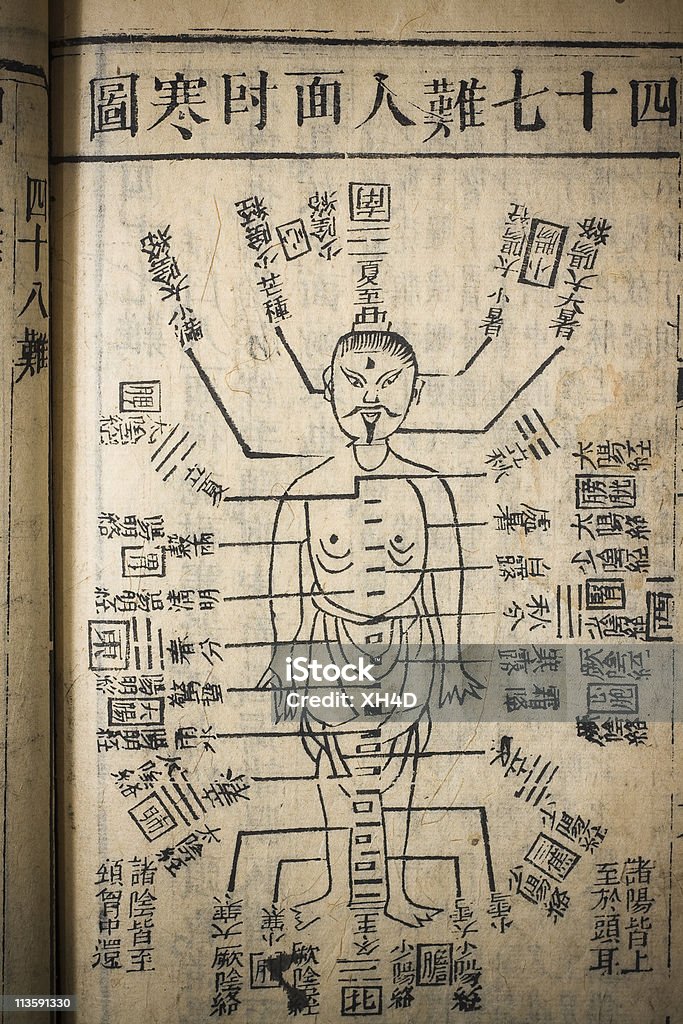 Traditionelle chinesische Medizin alten Buch - Lizenzfrei Kräutermedizin Stock-Foto