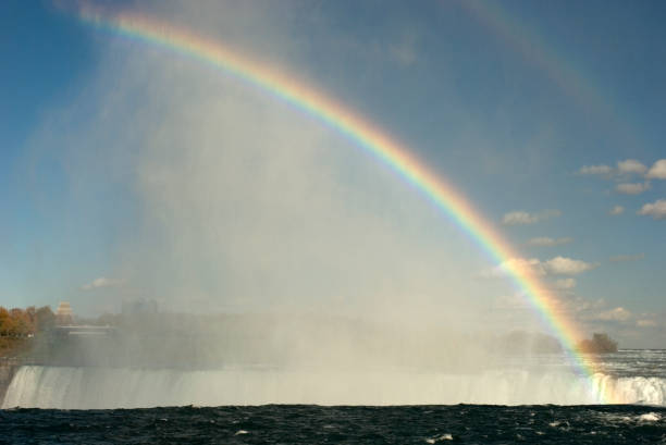 istock Rainbow in the mist raising from Niagara Falls 1136185074