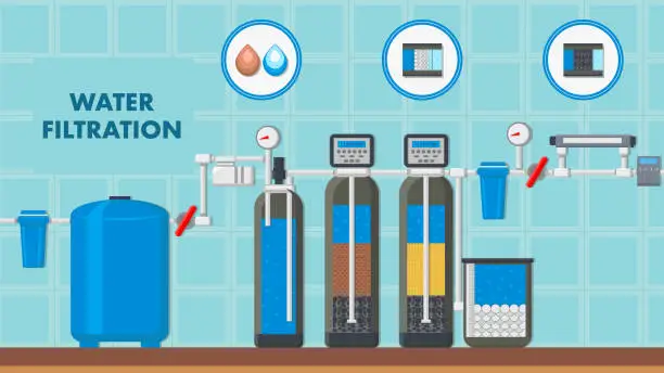 Vector illustration of Water Filtration System Web Banner with Text Space