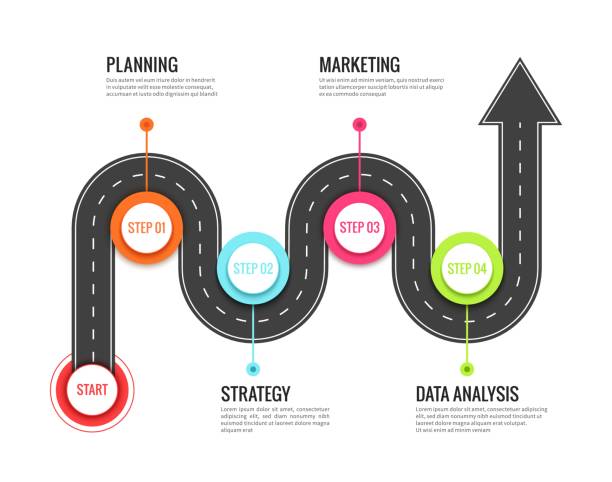 Road journey infographic. Trip directional map winding road, travel to success. Footpath vector concept Road journey infographic. Trip directional map winding road, travel to success. Footpath way vector concept road to success stock illustrations