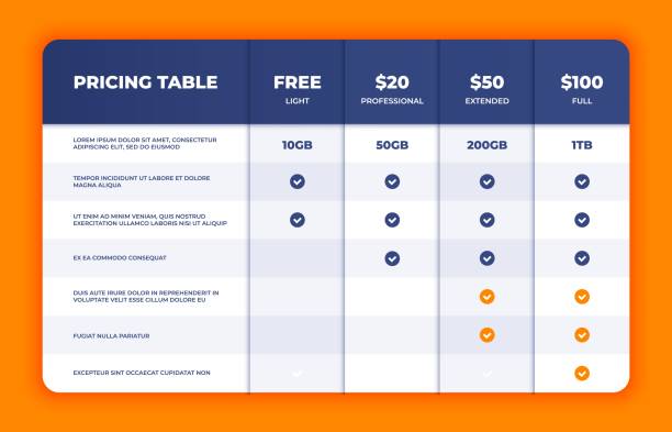 1902.m30.i020.n027.S.c12.1029505324 Comparison table. Price chart template, business plan pricing grid, web banner checklist design template. Vector compare price list Comparison table. Price chart template, business plan pricing grid, web banner checklist design template. Vector compare price design list chart stock illustrations