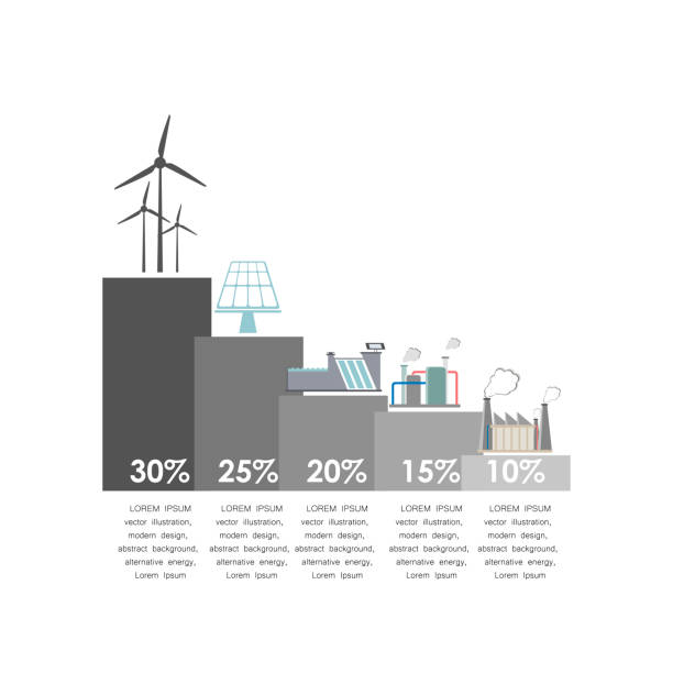 alternative power sources energy types infographics renewable energy generation electricity template different resources info alternative power sources energy types infographics renewable energy generation electricity template different resources info flat copy space vector illustration manufacturing sourcing stock illustrations