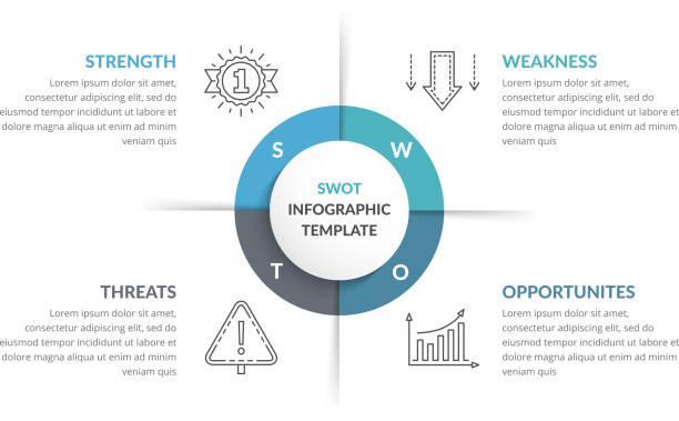 SWOT Analysis Diagram SWOT analysis, circle diagram, infographic template, vector eps10 illustration number 4 stock illustrations