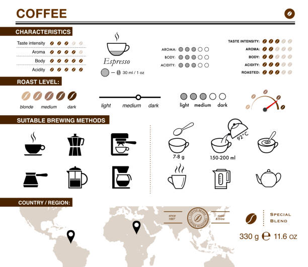 ikony infografiki kawy. zestaw znaków dla szczegółowych wytycznych. - roasted stock illustrations