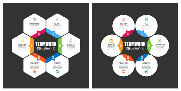 Teamwork Chart With Keywords