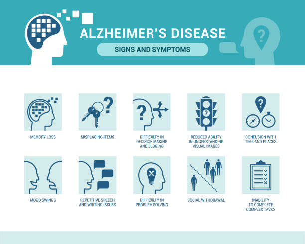 illustrations, cliparts, dessins animés et icônes de la maladie d'alzheimer et les signes et symptômes de démence - maladie dalzheimer