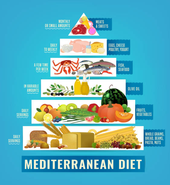 Mediterranean Diet Image Beautiful vector mediterranean diet image in a modern authentic style isolated on a light blue background. Useful graph for healthy life. Healthcare, dieting concept. Vertical poster mediterranean food stock illustrations
