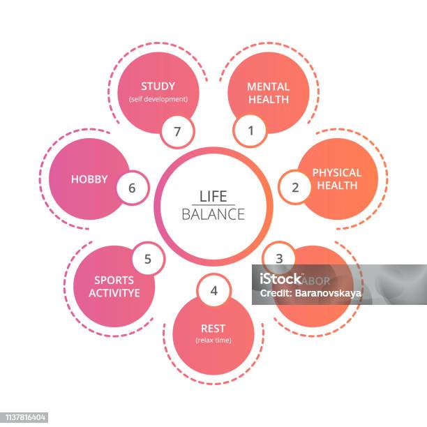 Free Vector Life Balance Life Balance Illustration Vector Stock Illustration - Download Image ...