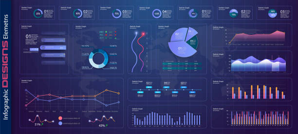 Infographic dashboard template with flat design graphs and pie charts Online statistics and data Analytics. Information Graphics elements for UI UX design. Modern style web elements. Stock vector Infographic dashboard template with flat design graphs and pie charts Online statistics and data Analytics. Information dashboard visual aid illustrations stock illustrations