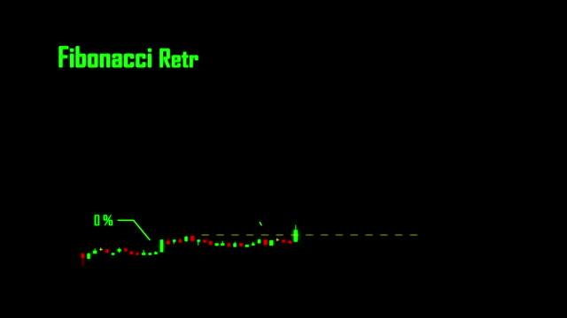 Forex, Stock Trading by Fibonacci retracement, Golden Ratio. Glow Trade Graph Animation.