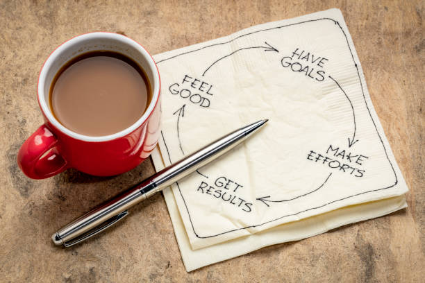 istock happiness, success, fulfillment or satisfaction cycle 1138067082